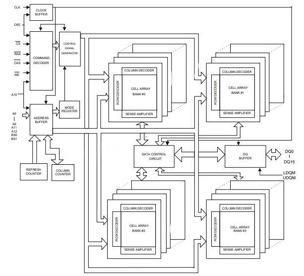 Functional Block Diagram